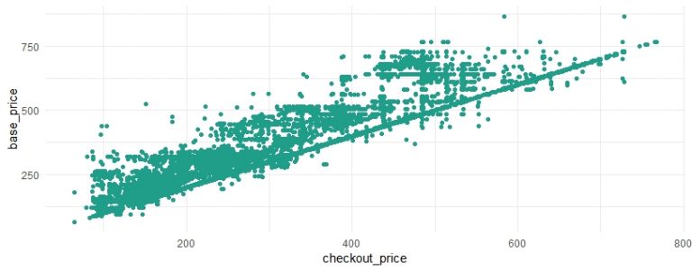 R Plot Datatable Tidyverse What is Tidyverse | Tidyverse Package in R