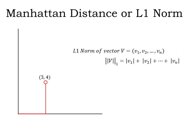 Applications Of Linear Algebra in Data Science