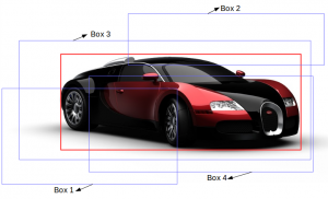 Mask R-CNN for Image Segmentation - Analytics Vidya