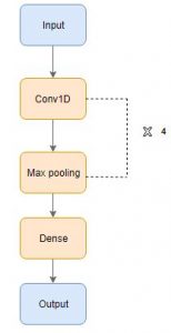 Signal Processing | Building Speech to Text Model in Python