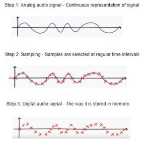 Signal Processing | Building Speech to Text Model in Python