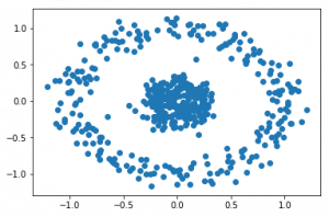 Singular Value Decomposition (SVD) - Analytics Vidhya