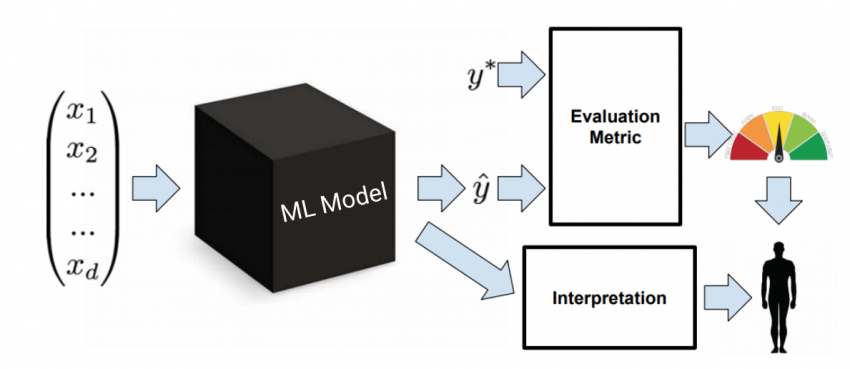 Interpretable Machine Learning | LIME In Machine Learning