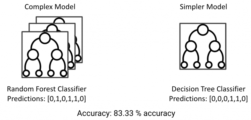 Interpretable Machine Learning | LIME In Machine Learning