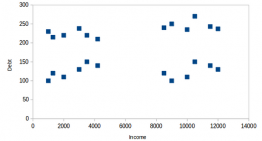 K Means Clustering | K Means Clustering Algorithm in Python