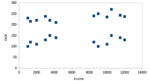 K Means Clustering | K Means Clustering Algorithm in Python
