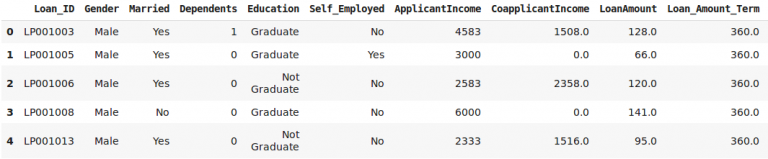 K Means Clustering | K Means Clustering Algorithm in Python