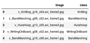 Video Classification | Video Classification Model In Python