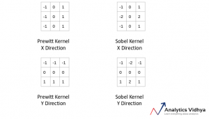 Feature Extraction Using Python, Image Feature Extraction