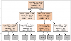 Interpretable Machine Learning | LIME In Machine Learning