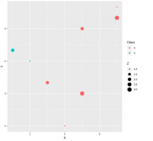 10 Python Tricks For Data Science | Tips & Tricks In Python