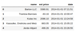 10 Python Tricks For Data Science | Tips & Tricks In Python