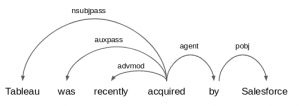 Information Extraction using Python and spaCy - Analytics Vidhya