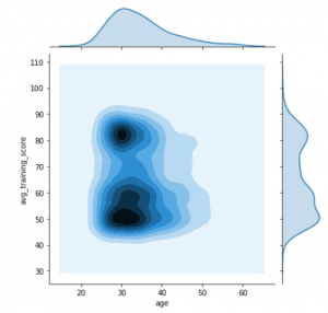 What Is Seaborn in Python | Data Visualization Using Seaborn