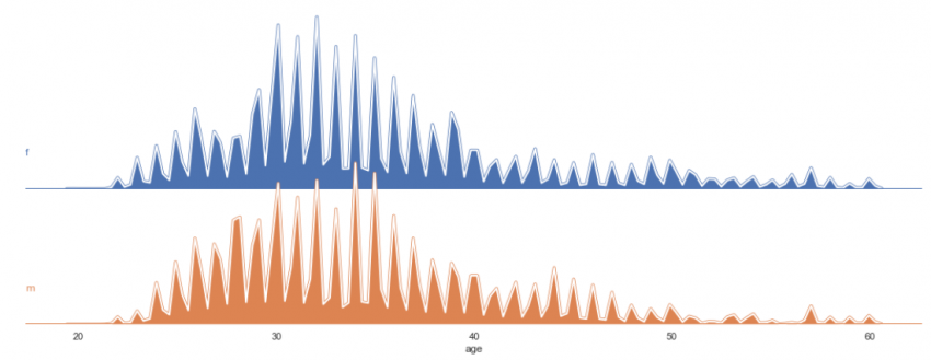 What Is Seaborn in Python | Data Visualization Using Seaborn