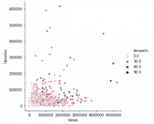 What Is Seaborn in Python | Data Visualization Using Seaborn