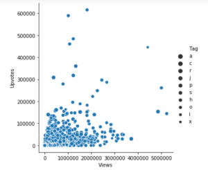 Seaborn to Python: A Step-By-Step Guide