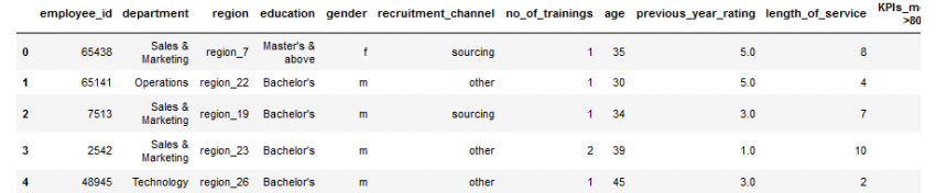 Seaborn to Python: A Step-By-Step Guide