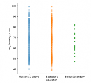Seaborn to Python: A Step-By-Step Guide