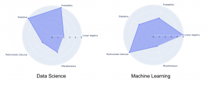 Mathematics Behind Machine Learning | Data Science