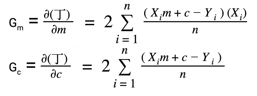 Mathematics Behind Machine Learning | Data Science