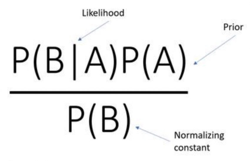 Mathematics behind machine learning data science