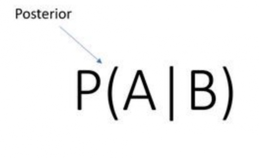 Mathematics behind machine learning data science