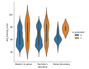 Seaborn to Python: A Step-By-Step Guide