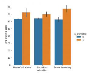 Seaborn to Python: A Step-By-Step Guide