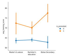 Seaborn to Python: A Step-By-Step Guide