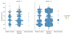 What Is Seaborn in Python | Data Visualization Using Seaborn