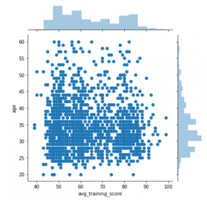 Seaborn to Python: A Step-By-Step Guide