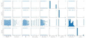 What Is Seaborn in Python | Data Visualization Using Seaborn