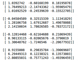 Pytorch | Getting Started With Pytorch