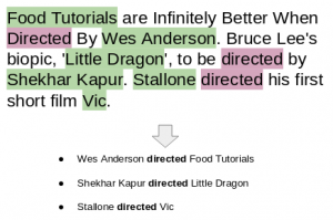Information Extraction using Python and spaCy - Analytics Vidhya