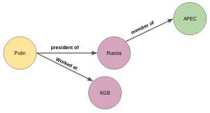 Knowledge Graph in Machine Learning (Explained)