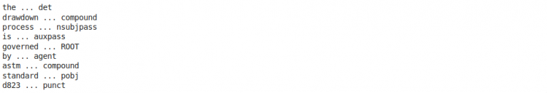 What Is Knowledge Graph | Building Knowledge Graph From Text