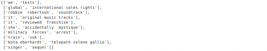 Knowledge Graph in Machine Learning - Analytics Vidhya