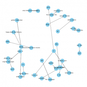 Knowledge Graph in Machine Learning - Analytics Vidhya