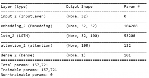Attention Mechanism In Deep Learning | Attention Model Keras