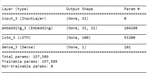 Attention Mechanism - Analytics Vidhya