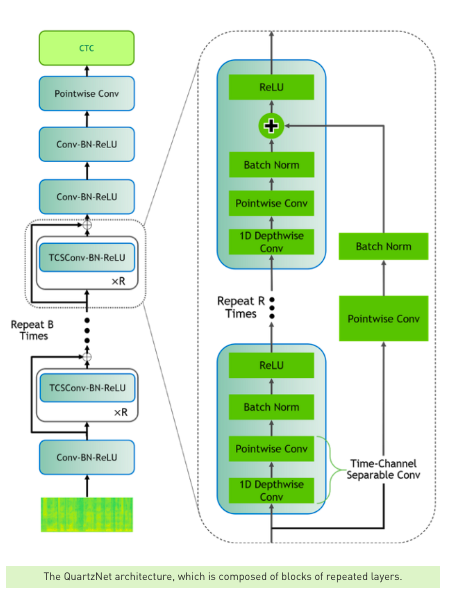 A Technical Overview of Data Science, Machine Learning & Deep Learning