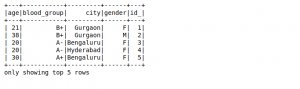 Spark SQL, Catalyst Optimizer | Analyze Data Using Spark SQL