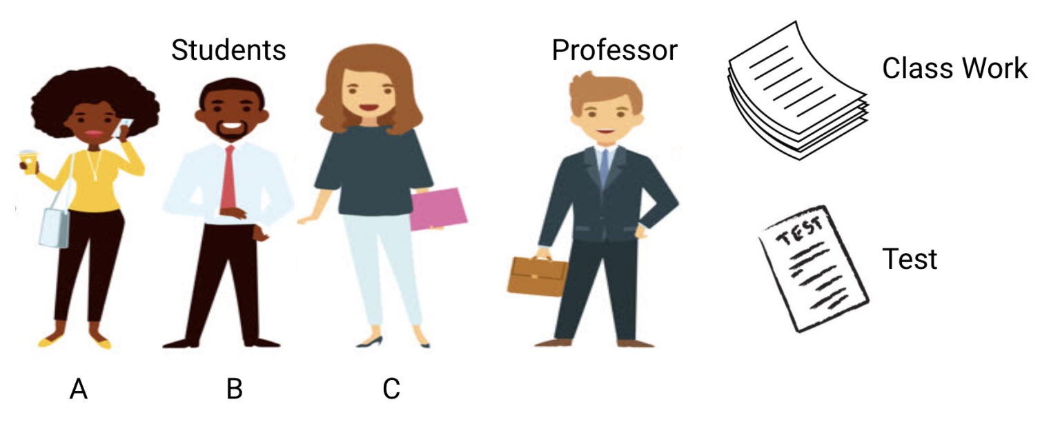 Overfitting and Underfitting in Machine Learning