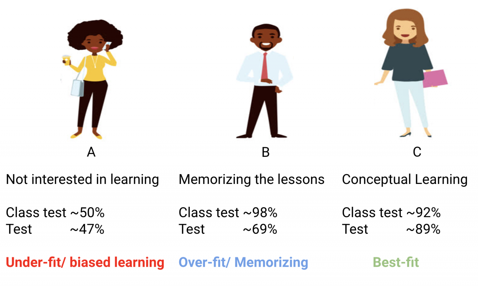 Overfitting and Underfitting in Machine Learning