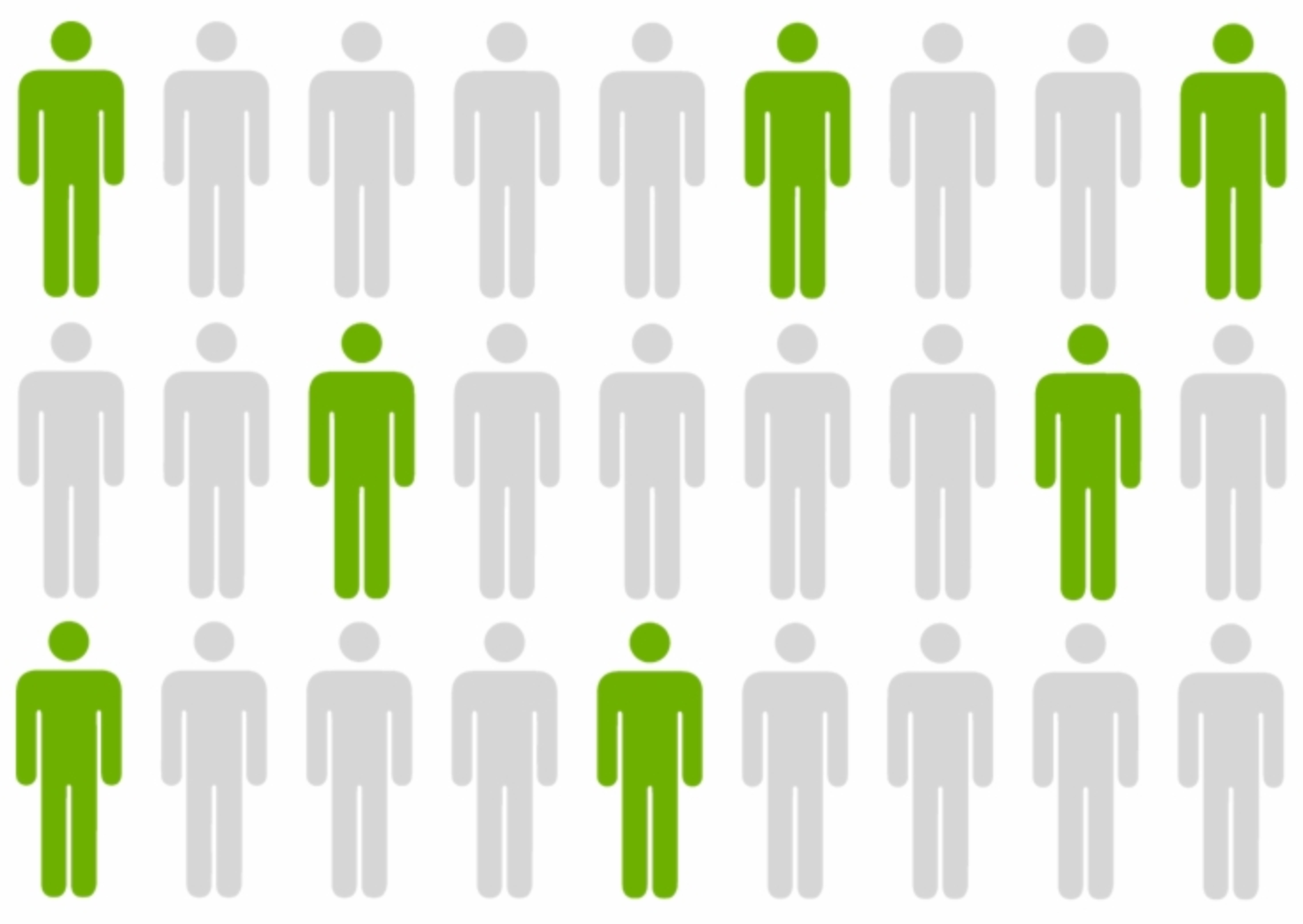 What is Bootstrap Sampling in Statistics and Machine Learning