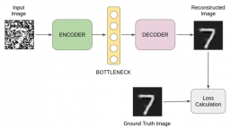 Autoencoders | Enhancing Image Resolution