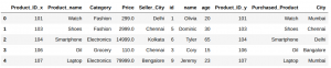 Joins In Pandas Types Of Joins Pandas Join Types Joins In Pandas Types Of Joins Pandas Join Types