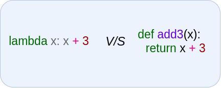 What Are Lambda Functions Lambda Function In Python