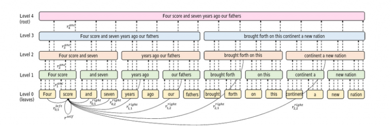 Pretrained Models For Text Classification | Deep Learning Models
